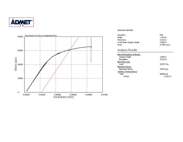 Test report generated by MTESTQuattro for ASTM E8 testing