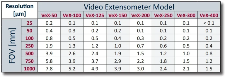 VeX Extensometer specifications