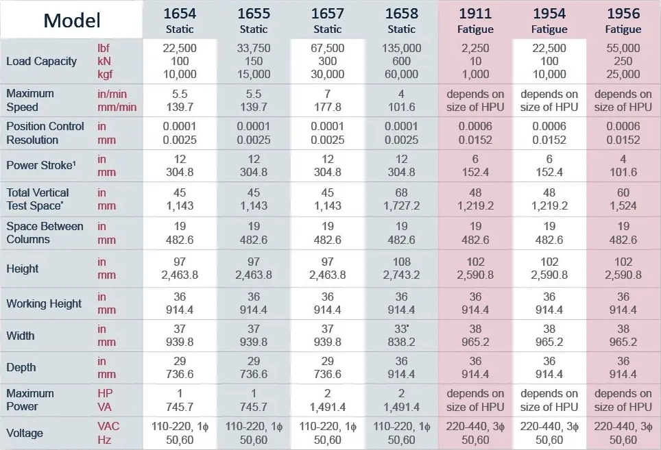 Chart of eXpert 1000 model specifications