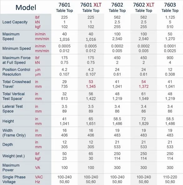 Table of eXpert 7600 model specifications