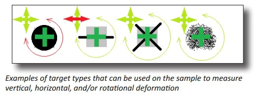 Image of example target types