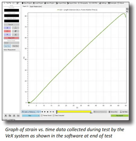 Graph of strain vs. time data collected during test by VeX system