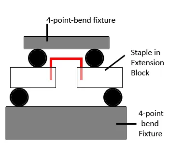 Diagram of four point bend fixture