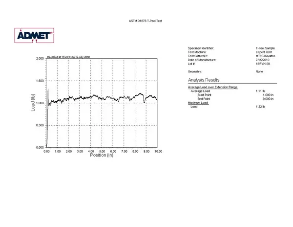 Graph and results of ASTM D1876 testing generated by MTESTQuattro