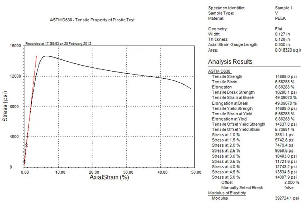 Image of MTESTQuattro test report with graph and tabulated data
