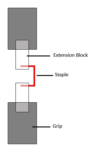 Diagram of staple tension test