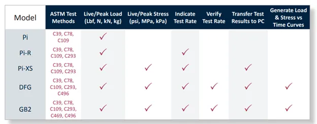 Table of capabilities of ADMET's concrete indicators