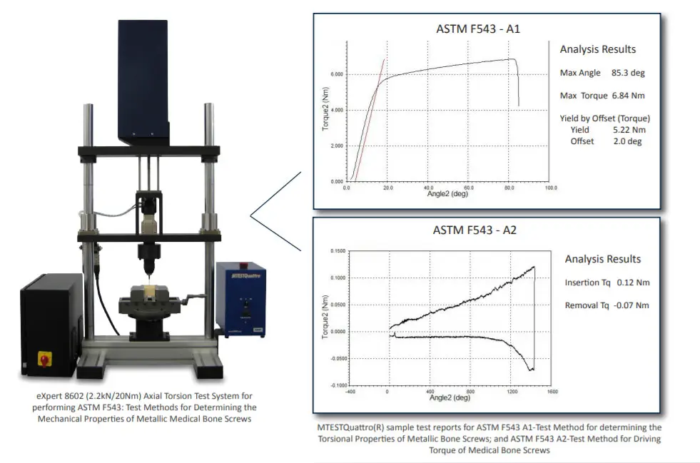eXpert 8600 performing ASTM F543 bone screw testing