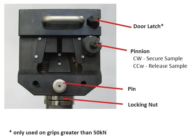 Wedge grip diagram with labels of components