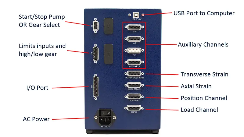 Image of MTESTQuattro back panel with ports marked