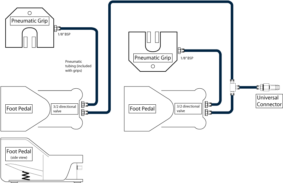 Diagram showing connection between pneumatic grips and foot pedal