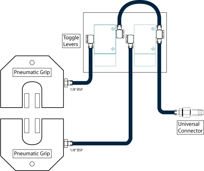 Diagram showing connection between toggle levers and pneumatic grips