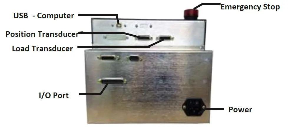 Image of eP2 back panel to illustrate the various ports