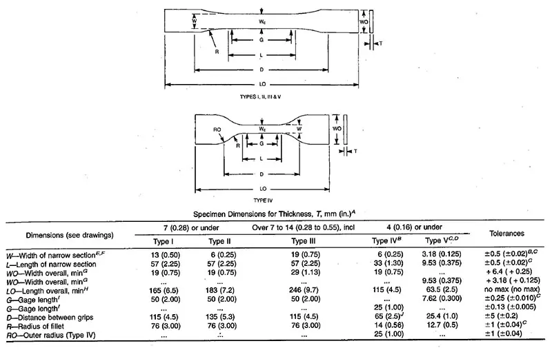 Table of ASTM D638 specifications