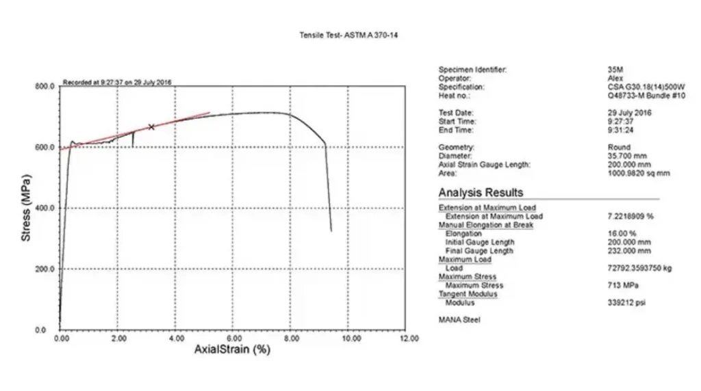 Graph of tangent modulus generated by MTESTQuattro