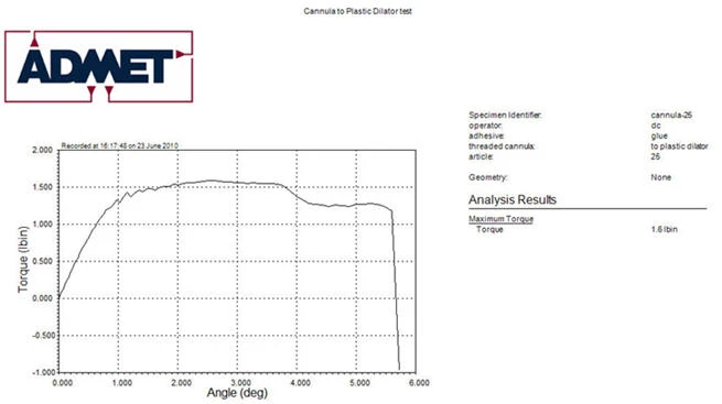 Torsion test report