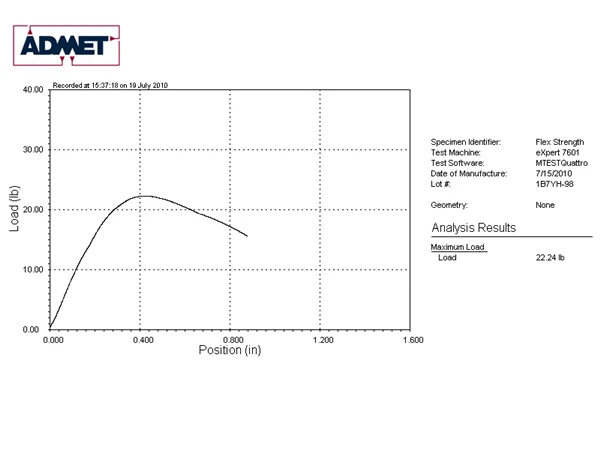 Test report for a bend test generated by MTESTQuattro