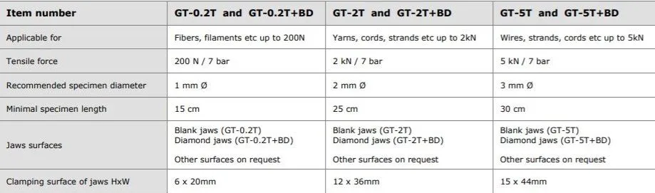 Table of thread grip specifications