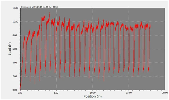 MTESTQuattro graph setup screen