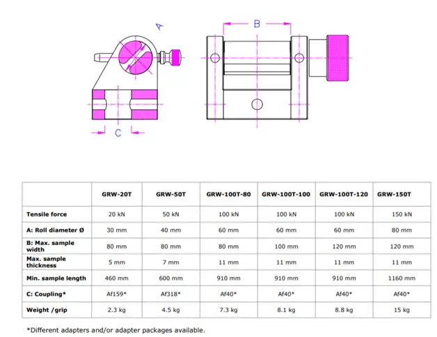 Chart of grip specifications for wide samples