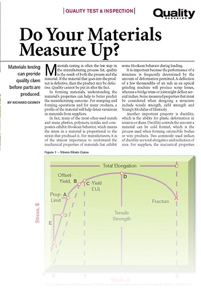 Do Your Materials Measure Up cover image