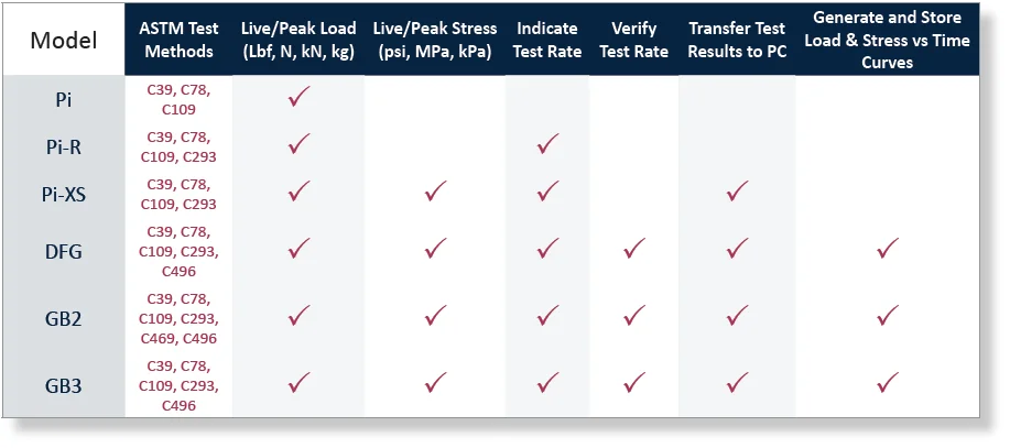 Table of ADMET concrete indicators specifications