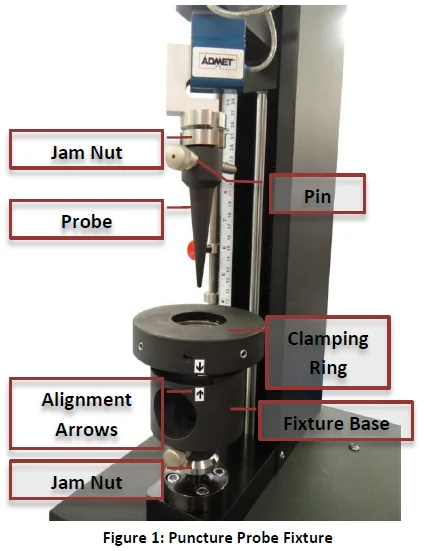 Puncture fixture diagram for ASTM F1306 testing