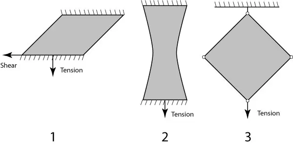 Fabric shear testing methods diagram