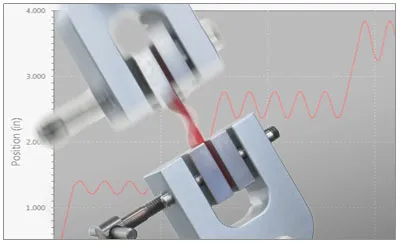 Fatigue testing