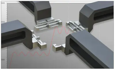 Planar biaxial testing