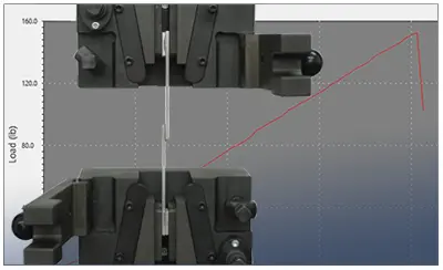 Shear testing