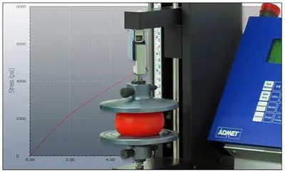 Compression testing