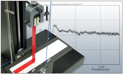 Peel testing